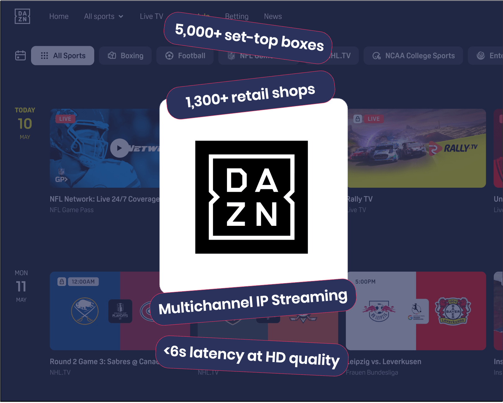 //igamemedia.com/wp-content/uploads/2022/12/DAZN-case-study-square.png